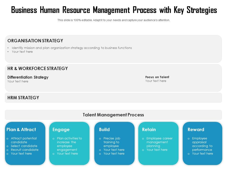 Business_Human_Resource_Management_Process_With_Key_Strategies_Ppt_PowerPoint_Presentation_Summary_Topics_PDF_Slide_1.jpg