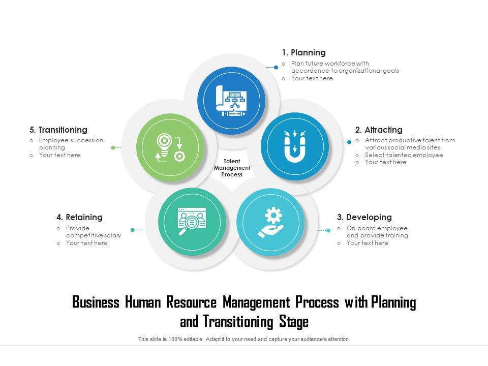 Business_Human_Resource_Management_Process_With_Planning_And_Transitioning_Stage_Ppt_PowerPoint_Presentation_Styles_Design_Ideas_PDF_Slide_1.jpg