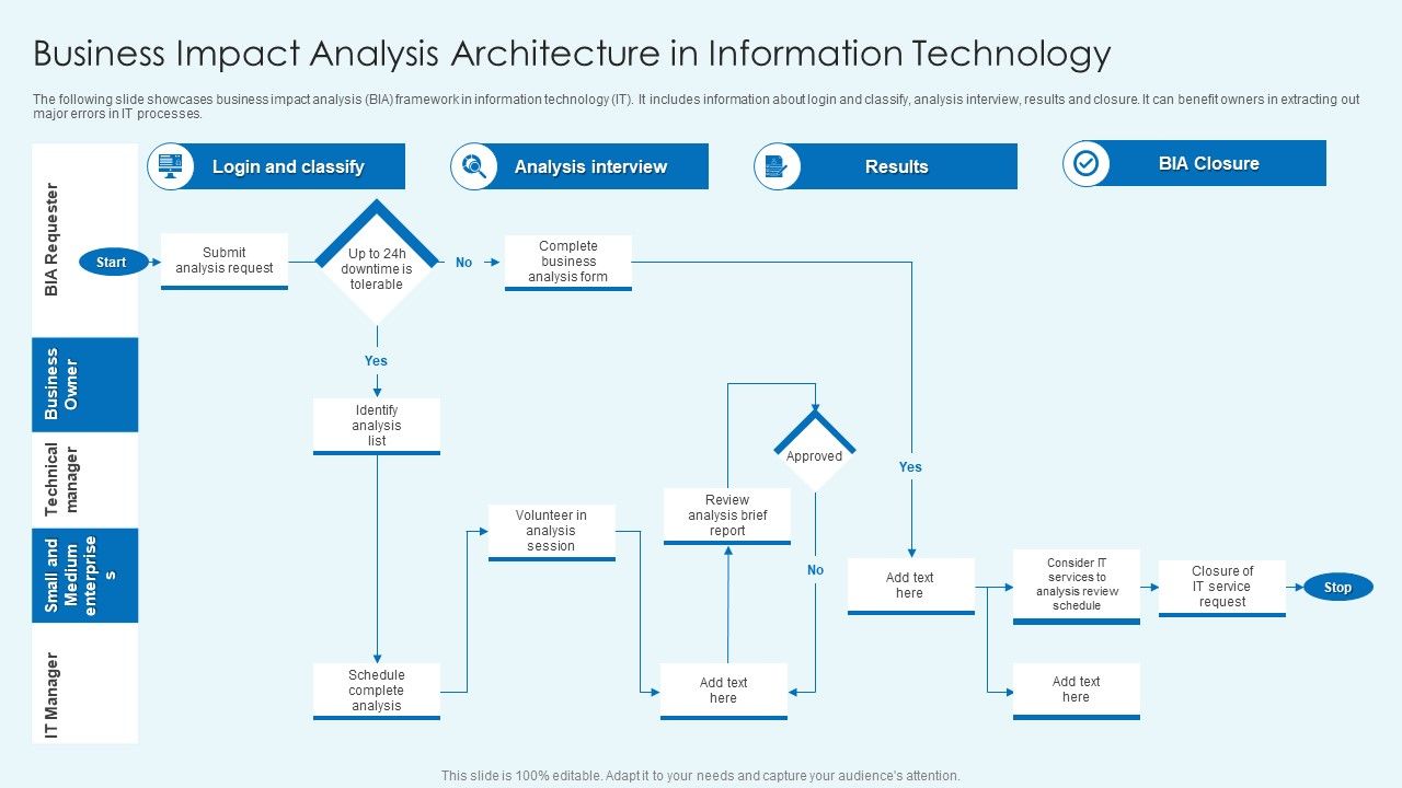 Business_Impact_Analysis_Architecture_In_Information_Technology_Rules_PDF_Slide_1.jpg