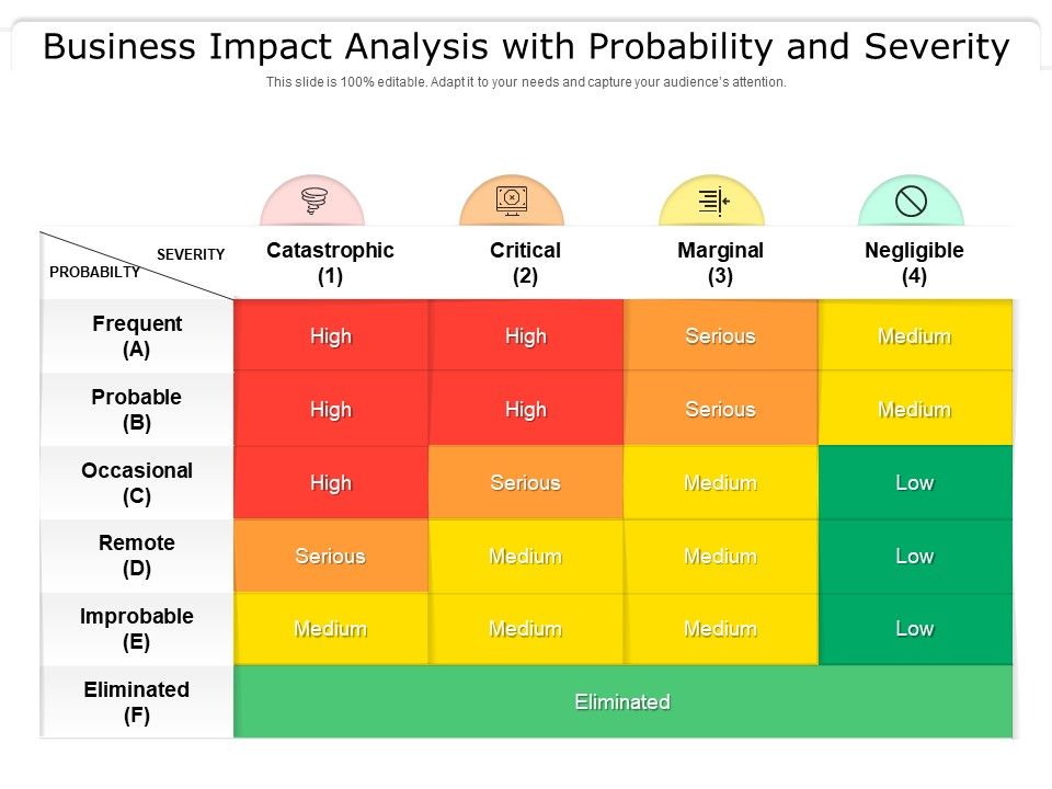 Business_Impact_Analysis_With_Probability_And_Severity_Ppt_PowerPoint_Presentation_Show_Graphics_Template_PDF_Slide_1.jpg