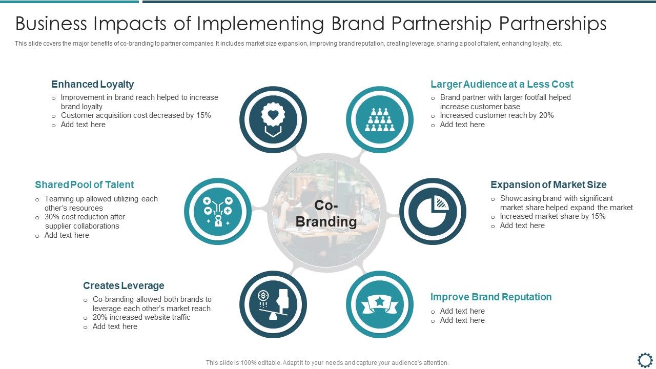 Business_Impacts_Of_Implementing_Brand_Partnership_Partnerships_Introduction_PDF_Slide_1.jpg