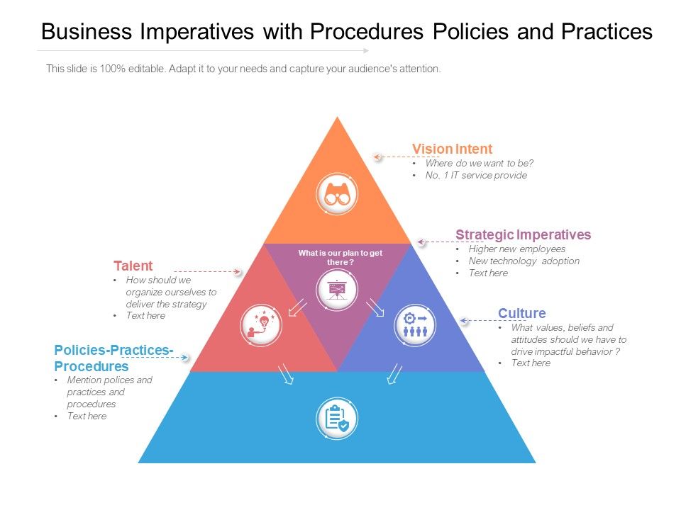 Business_Imperatives_With_Procedures_Policies_And_Practices_Ppt_PowerPoint_Presentation_File_Background_PDF_Slide_1.jpg