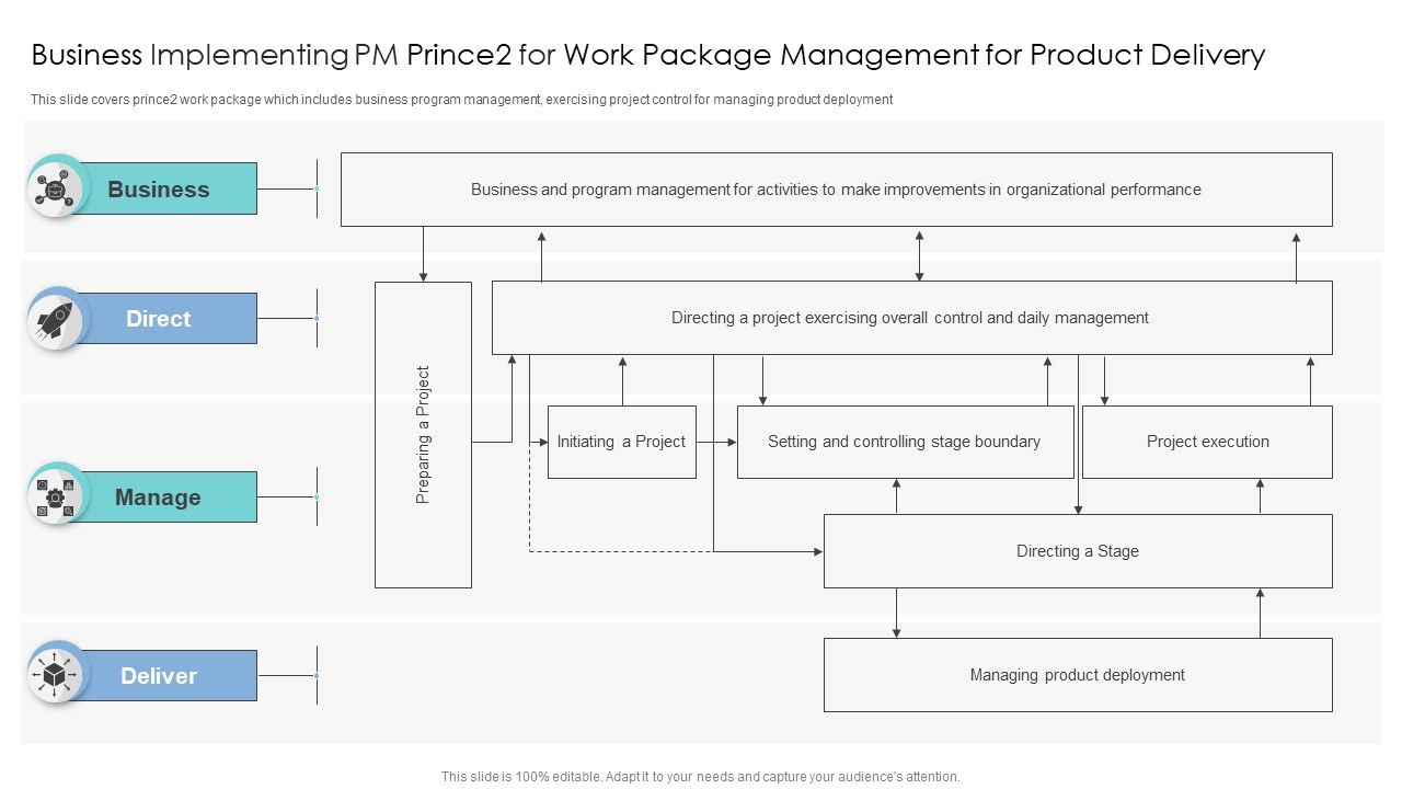 Business_Implementing_PM_Prince2_For_Work_Package_Management_For_Product_Delivery_Introduction_PDF_Slide_1.jpg