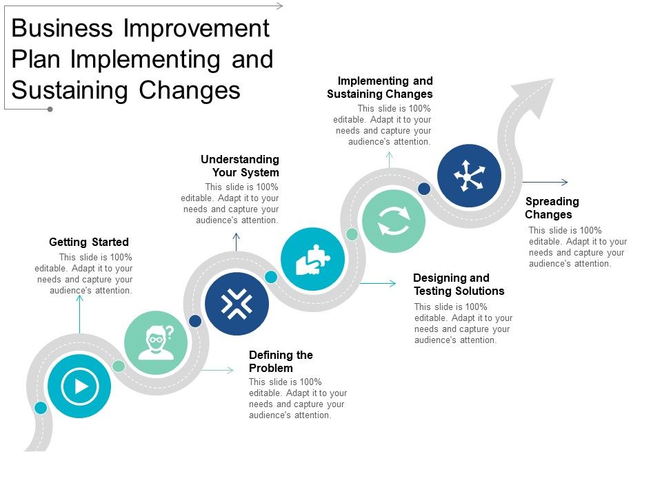 Business_Improvement_Plan_Implementing_And_Sustaining_Changes_Ppt_PowerPoint_Presentation_Outline_Brochure_Slide_1.jpg