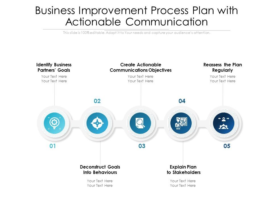 Business_Improvement_Process_Plan_With_Actionable_Communication_Ppt_PowerPoint_Presentation_Outline_Deck_PDF_Slide_1.jpg