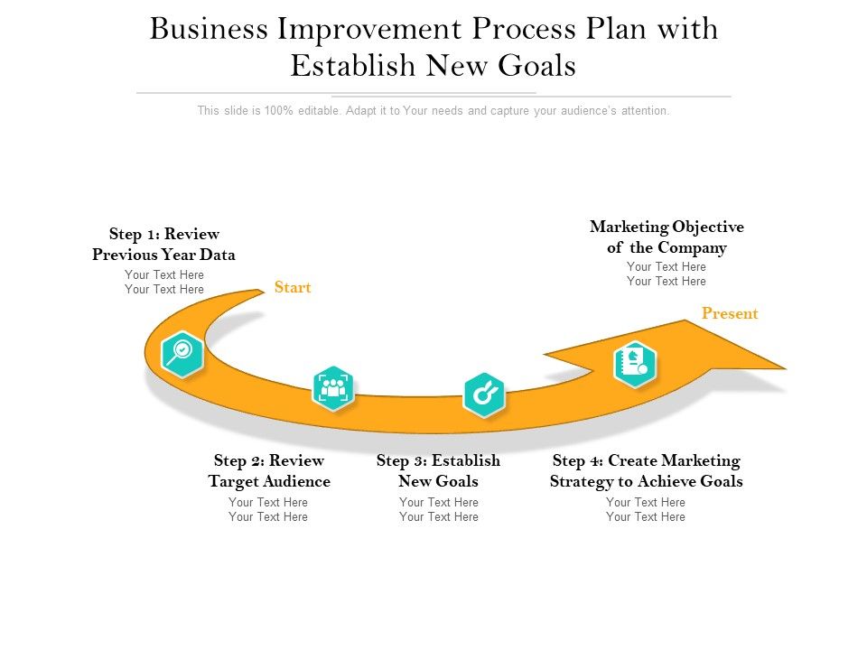 Business_Improvement_Process_Plan_With_Establish_New_Goals_Ppt_PowerPoint_Presentation_Layouts_Samples_PDF_Slide_1.jpg