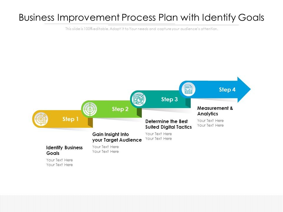 Business_Improvement_Process_Plan_With_Identify_Goals_Ppt_PowerPoint_Presentation_Summary_Designs_Download_PDF_Slide_1.jpg