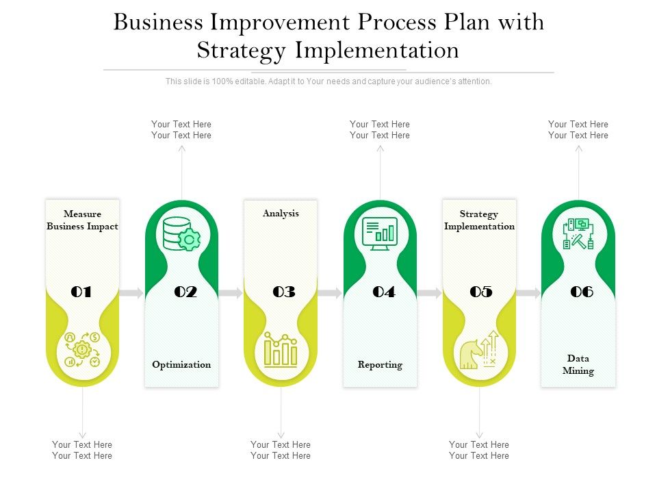 Business_Improvement_Process_Plan_With_Strategy_Implementation_Ppt_PowerPoint_Presentation_Gallery_Layout_Ideas_PDF_Slide_1.jpg