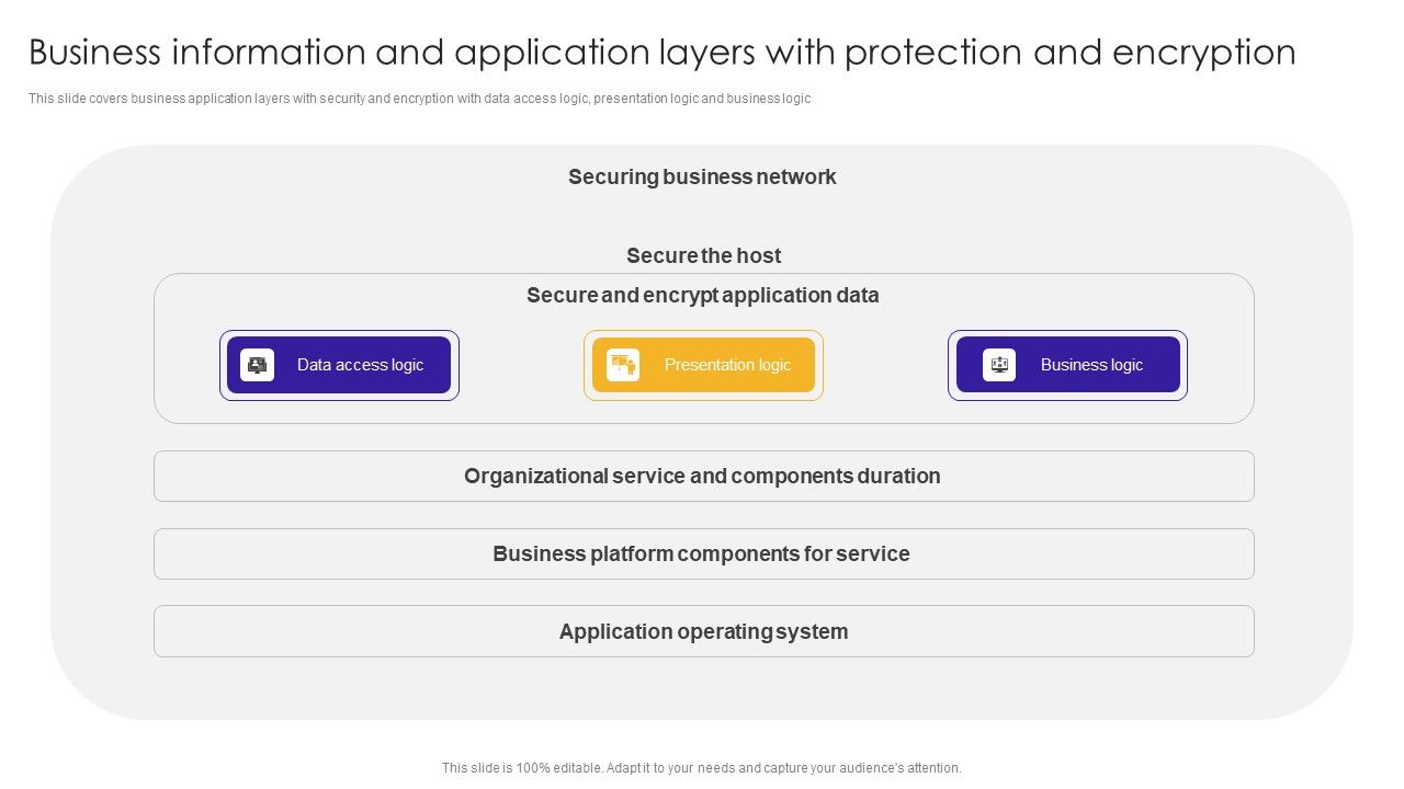 Business_Information_And_Application_Layers_With_Protection_And_Encryption_Brochure_PDF_Slide_1.jpg