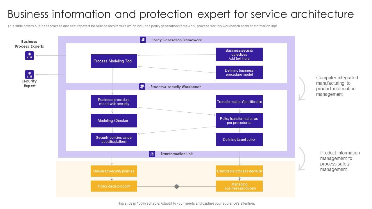 Business_Information_And_Protection_Expert_For_Service_Architecture_Demonstration_PDF_Slide_1.jpg