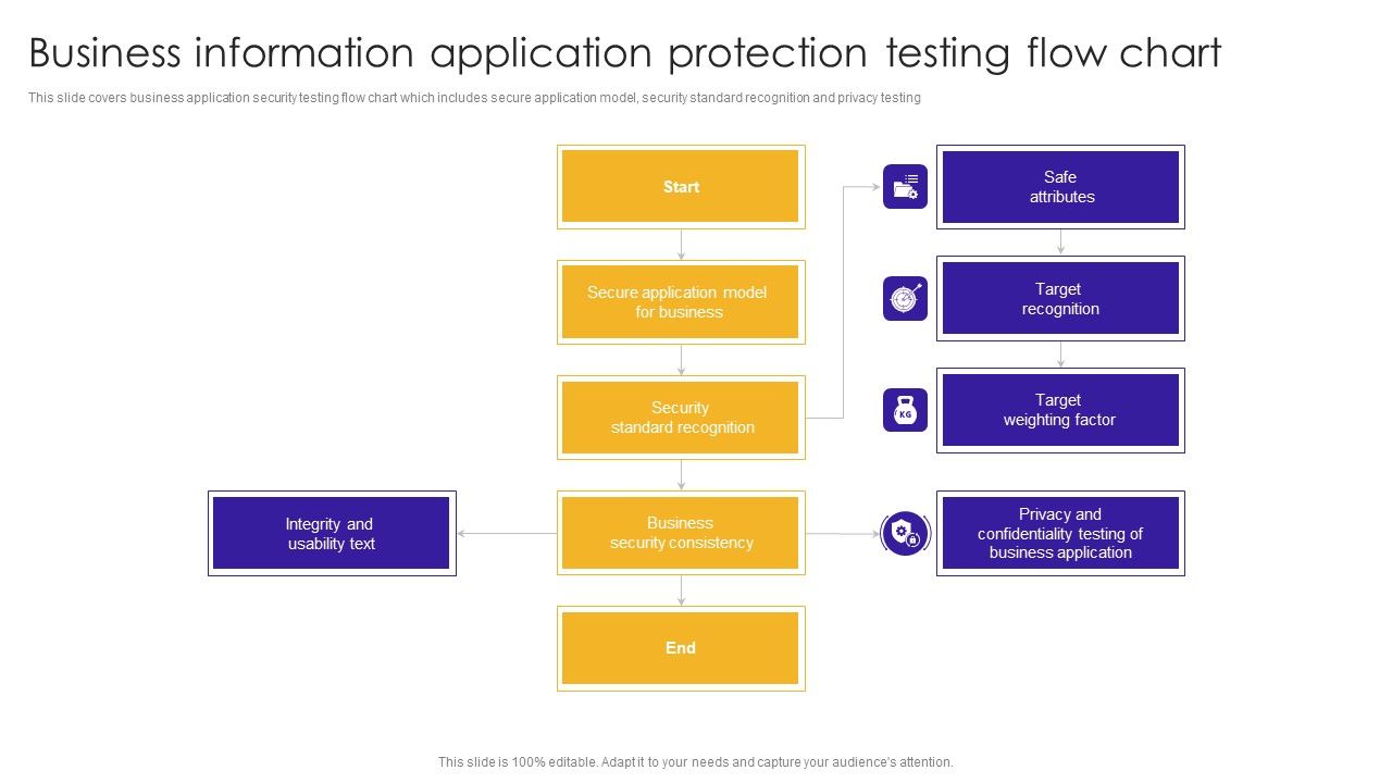 Business_Information_Application_Protection_Testing_Flow_Chart_Themes_PDF_Slide_1.jpg