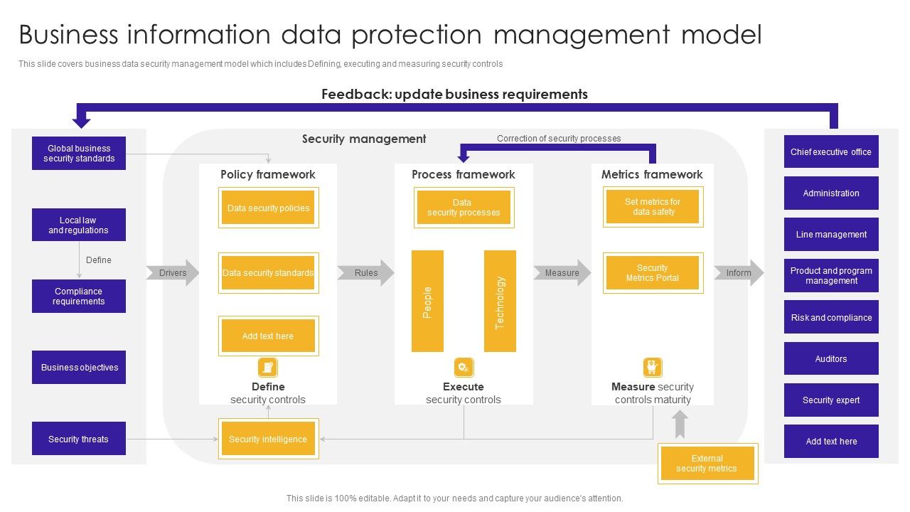 Business_Information_Data_Protection_Management_Model_Structure_PDF_Slide_1.jpg