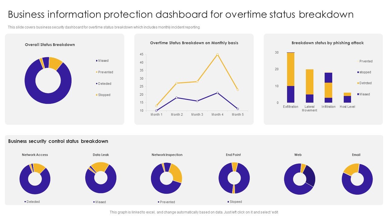 Business_Information_Protection_Dashboard_For_Overtime_Status_Breakdown_Introduction_PDF_Slide_1.jpg