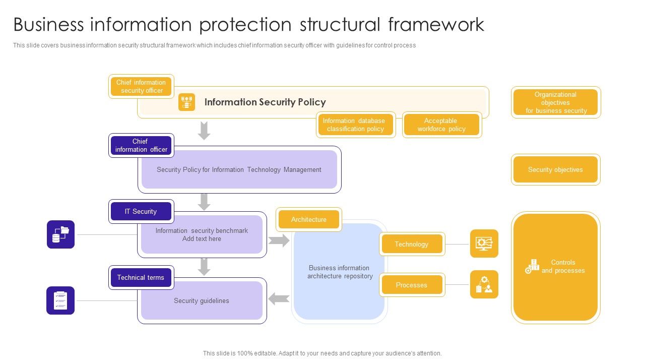 Business_Information_Protection_Structural_Framework_Summary_PDF_Slide_1.jpg