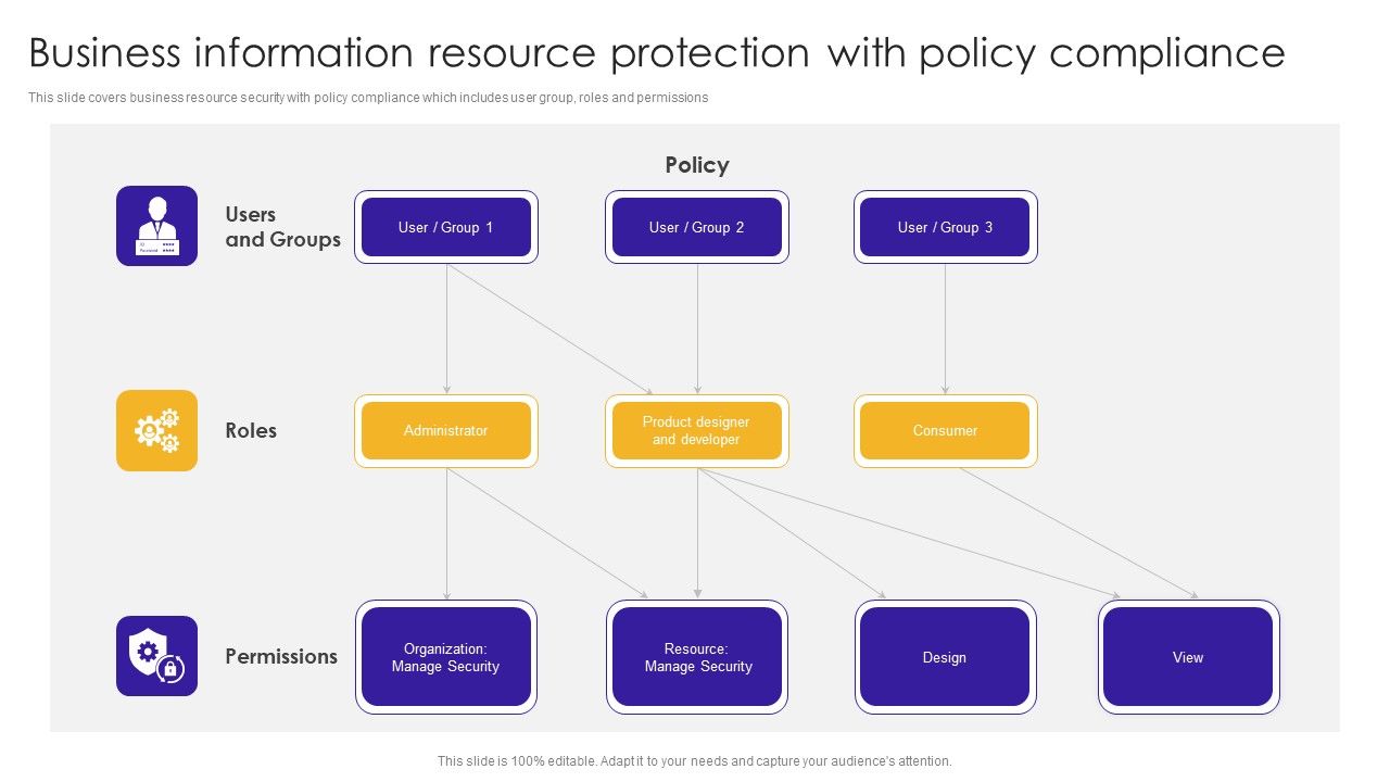 Business_Information_Resource_Protection_With_Policy_Compliance_Information_PDF_Slide_1.jpg