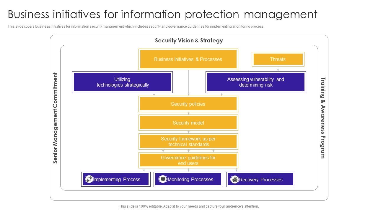 Business_Initiatives_For_Information_Protection_Management_Designs_PDF_Slide_1.jpg
