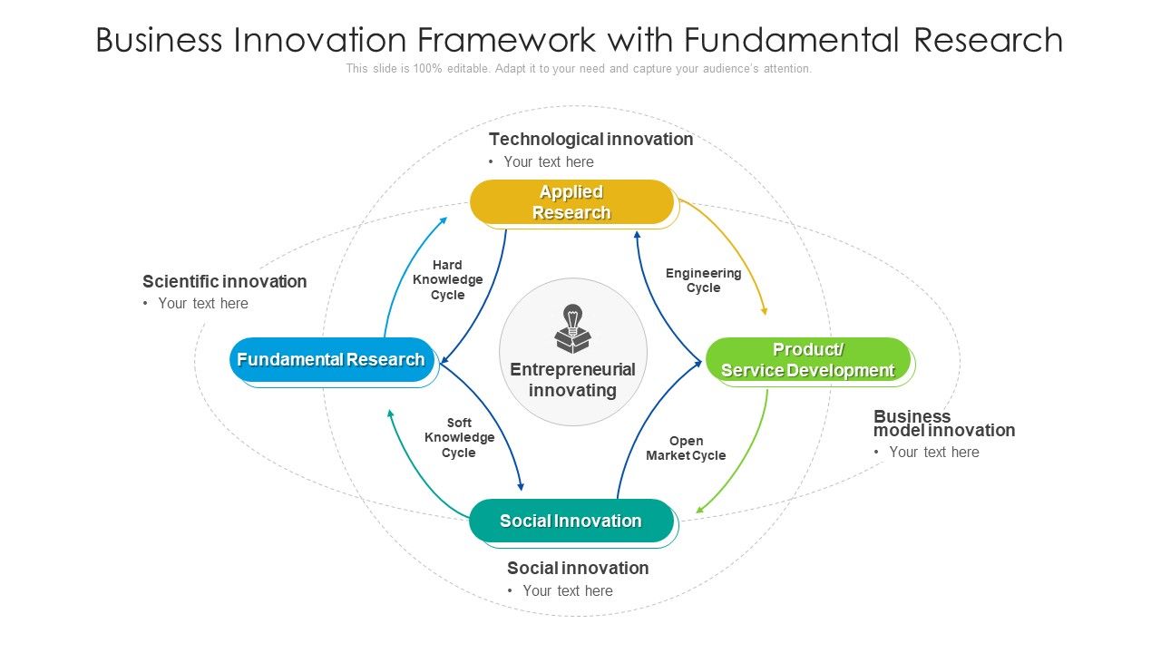 Business_Innovation_Framework_With_Fundamental_Research_Ppt_Portfolio_Templates_PDF_Slide_1.jpg