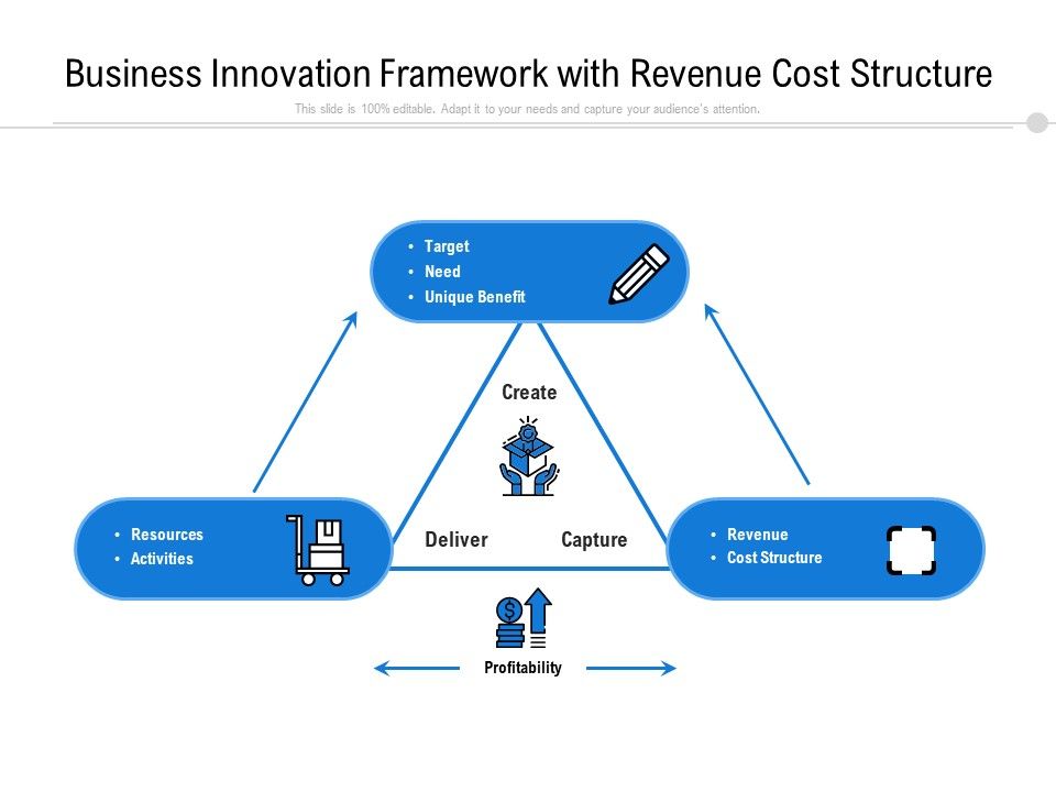 Business_Innovation_Framework_With_Revenue_Cost_Structure_Ppt_PowerPoint_Presentation_Gallery_Gridlines_PDF_Slide_1.jpg