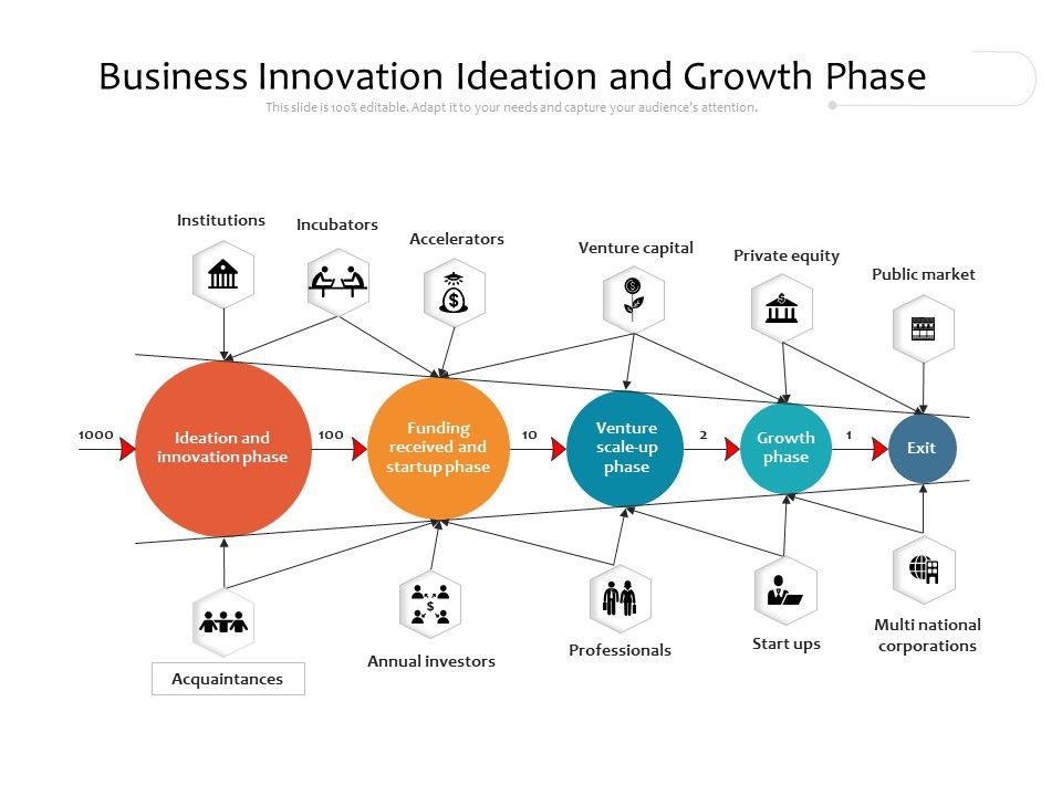 Business_Innovation_Ideation_And_Growth_Phase_Ppt_PowerPoint_Presentation_File_Model_PDF_Slide_1.jpg