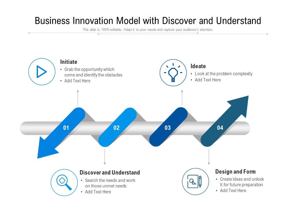 Business_Innovation_Model_With_Discover_And_Understand_Ppt_PowerPoint_Presentation_File_Elements_PDF_Slide_1.jpg