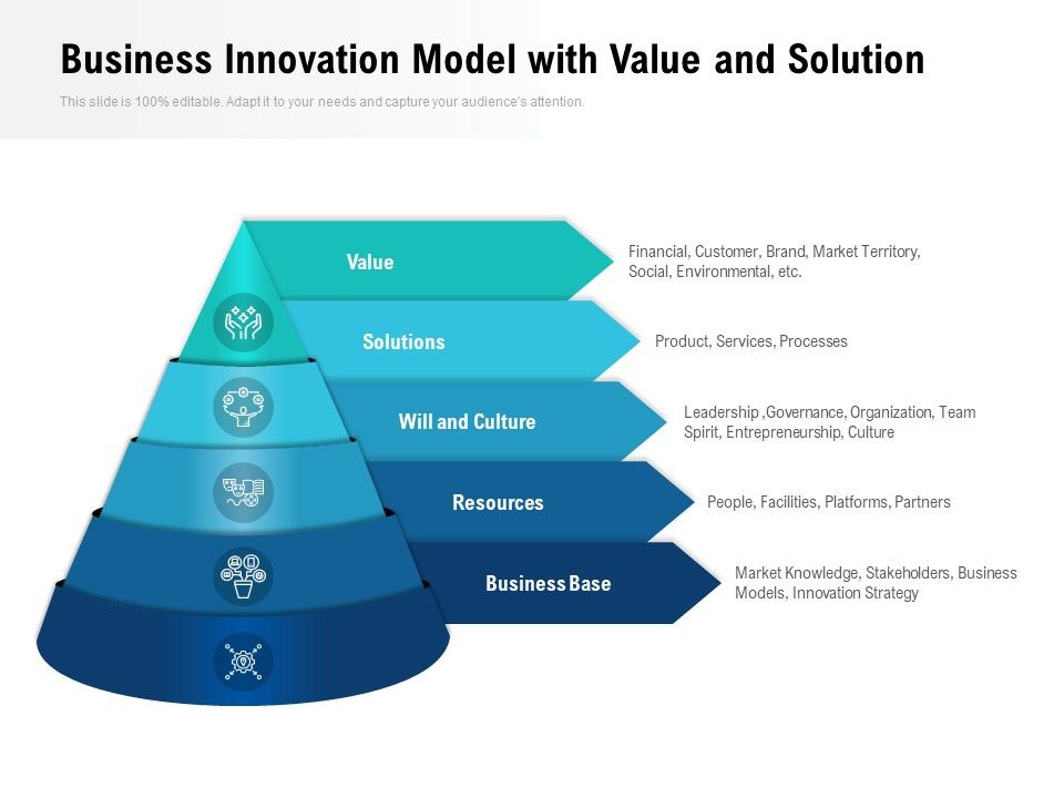 Business_Innovation_Model_With_Value_And_Solution_Ppt_PowerPoint_Presentation_Visual_Aids_Inspiration_Slide_1.jpg