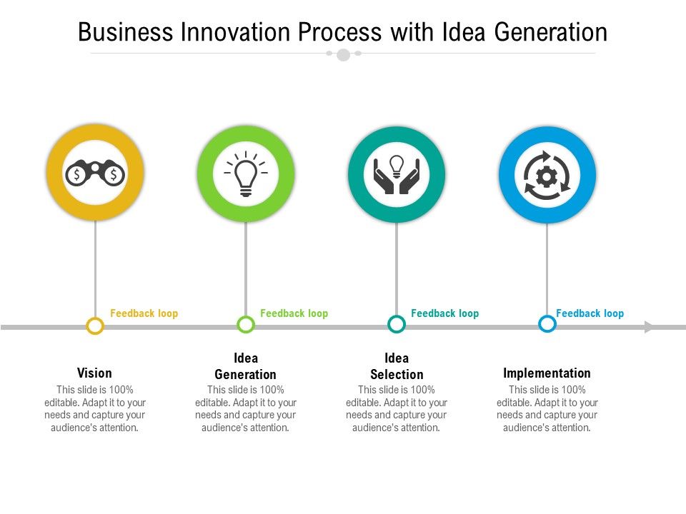 Business_Innovation_Process_With_Idea_Generation_Ppt_PowerPoint_Presentation_Gallery_Smartart_PDF_Slide_1.jpg