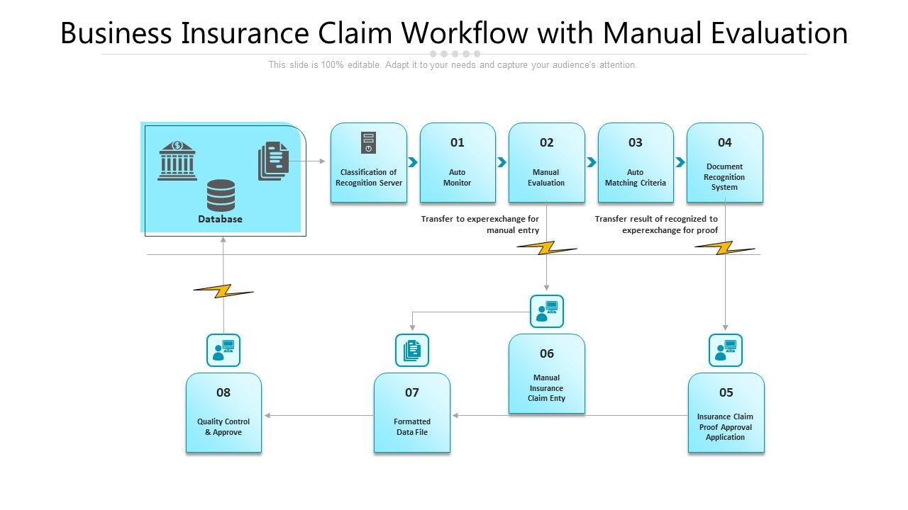 Business_Insurance_Claim_Workflow_With_Manual_Evaluation_Ppt_PowerPoint_Presentation_Pictures_Design_Templates_PDF_Slide_1.jpg