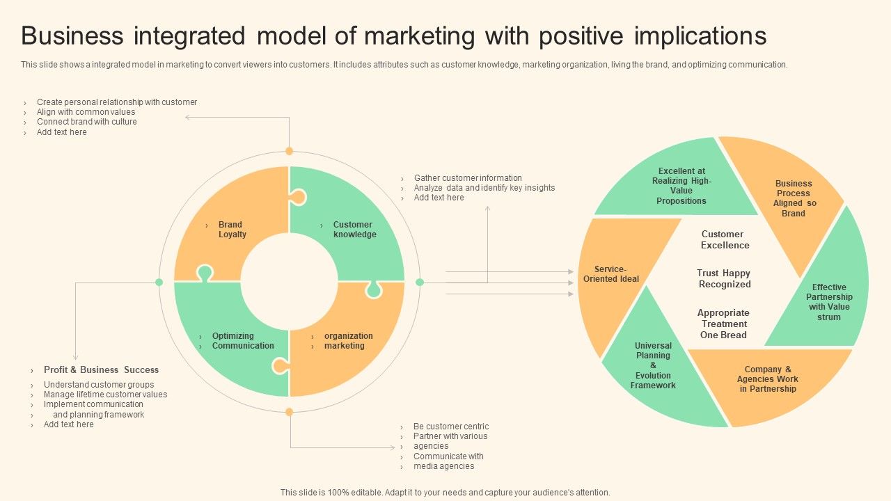 Business_Integrated_Model_Of_Marketing_With_Positive_Implications_Demonstration_PDF_Slide_1.jpg