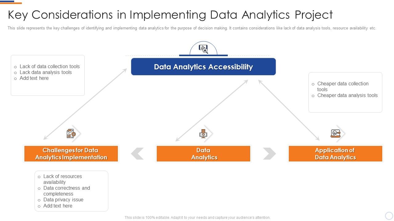 Business_Intelligence_And_Big_Key_Considerations_In_Implementing_Data_Analytics_Project_Icons_PDF_Slide_1.jpg