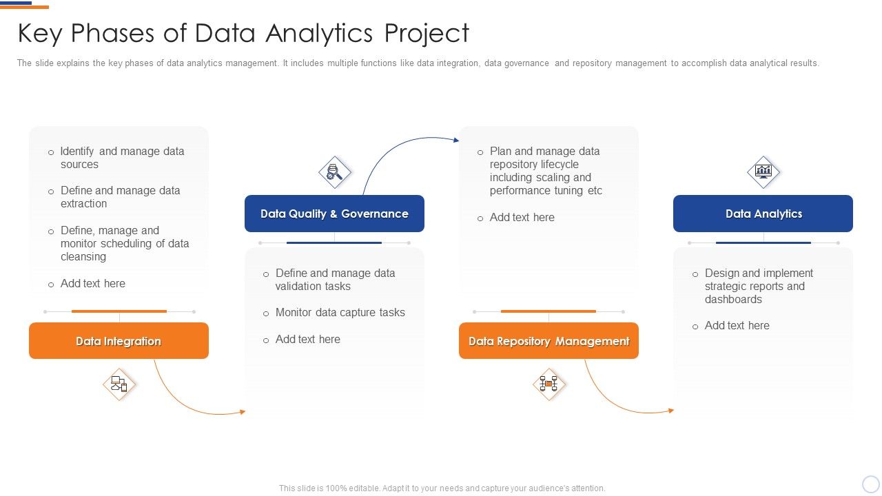 Business_Intelligence_And_Big_Key_Phases_Of_Data_Analytics_Project_Information_PDF_Slide_1.jpg
