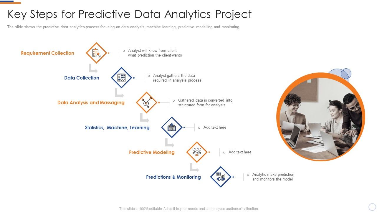 Business_Intelligence_And_Big_Key_Steps_For_Predictive_Data_Analytics_Project_Infographics_PDF_Slide_1.jpg