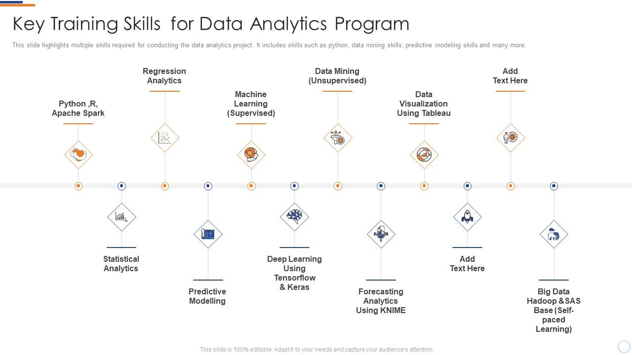 Business_Intelligence_And_Big_Key_Training_Skills_For_Data_Analytics_Program_Guidelines_PDF_Slide_1.jpg