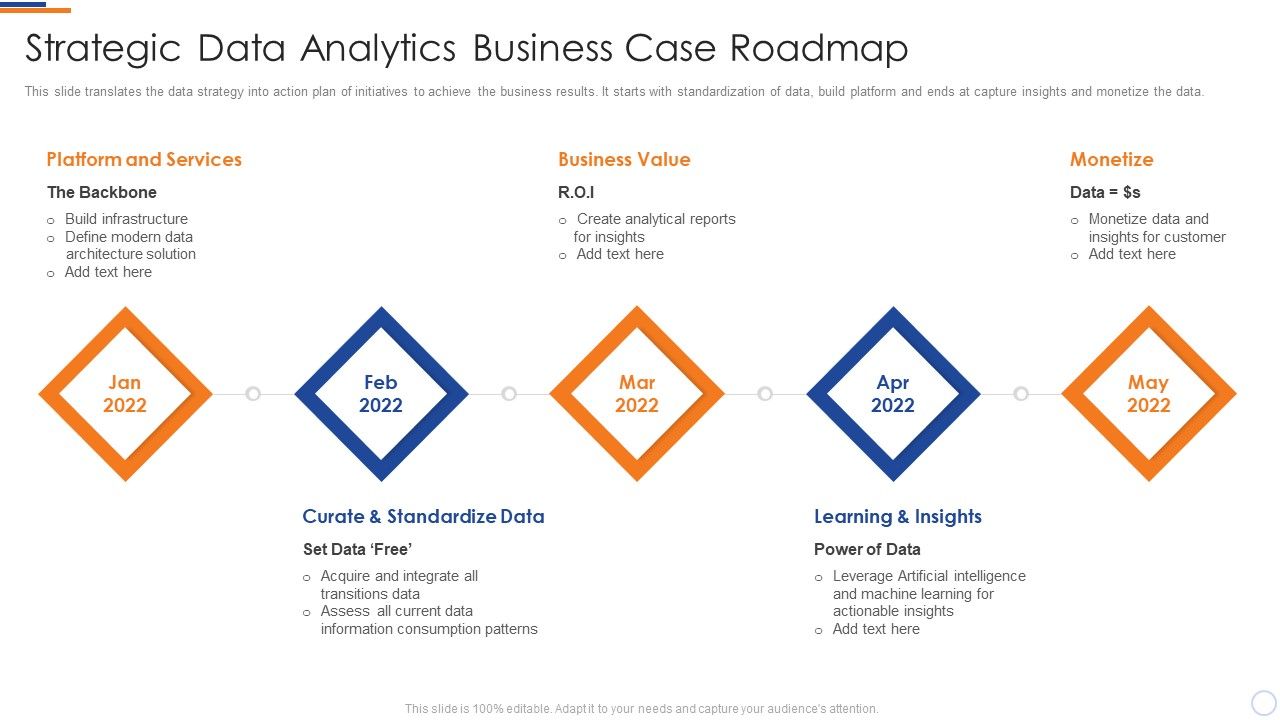 Business_Intelligence_And_Big_Strategic_Data_Analytics_Business_Case_Roadmap_Slides_PDF_Slide_1.jpg