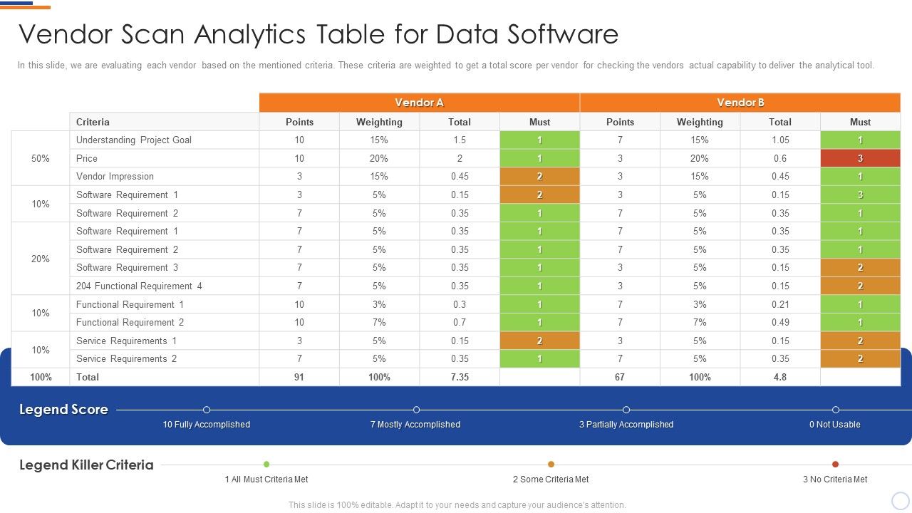 Business_Intelligence_And_Big_Vendor_Scan_Analytics_Table_For_Data_Software_Information_PDF_Slide_1.jpg
