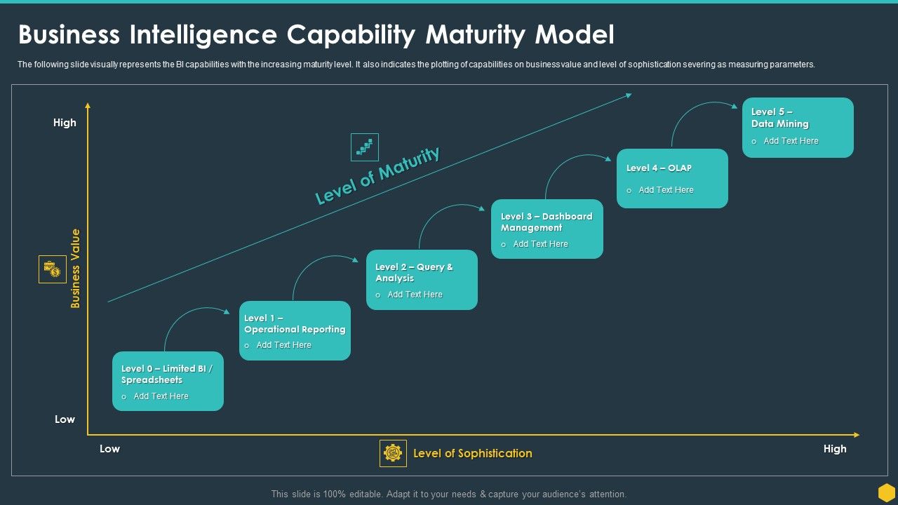Business_Intelligence_Capability_Maturity_Model_BI_Transformation_Toolset_Elements_PDF_Slide_1.jpg
