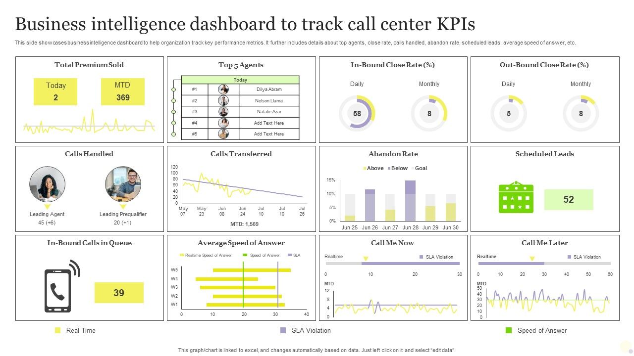 Business_Intelligence_Dashboard_To_Track_Call_Center_Kpis_Download_PDF_Slide_1.jpg