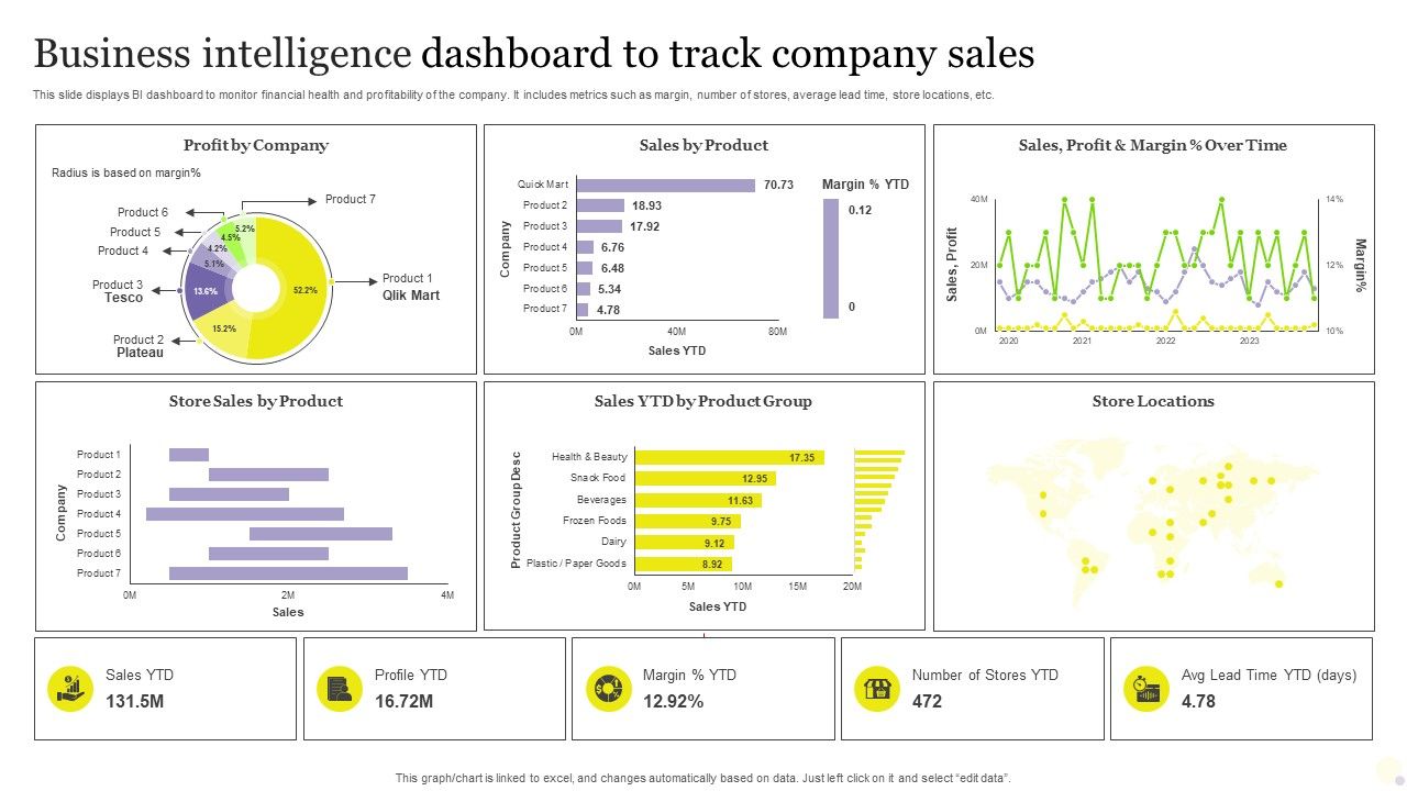Business_Intelligence_Dashboard_To_Track_Company_Sales_Rules_PDF_Slide_1.jpg