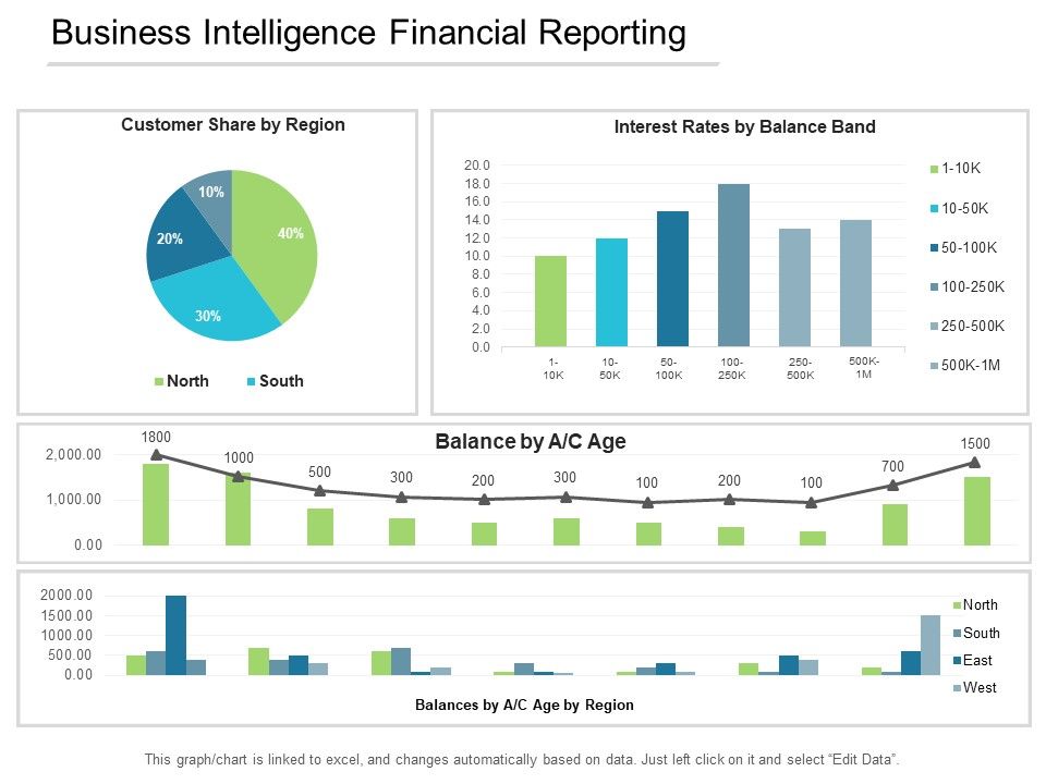 Business_Intelligence_Financial_Reporting_Ppt_PowerPoint_Presentation_Layouts_Model_Slide_1.jpg