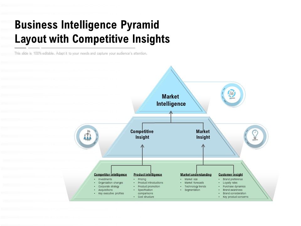 Business_Intelligence_Pyramid_Layout_With_Competitive_Insights_Ppt_PowerPoint_Presentation_Styles_Topics_Slide_1.jpg