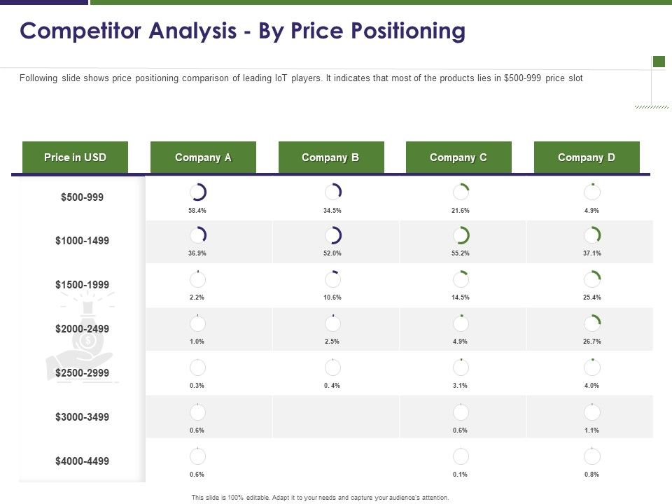 Business_Intelligence_Report_Competitor_Analysis_By_Price_Positioning_Ppt_Slides_Outline_PDF_Slide_1.jpg