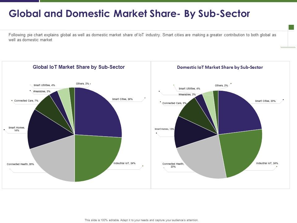 Business_Intelligence_Report_Global_And_Domestic_Market_Share_By_Sub_Sector_Ppt_File_Background_Designs_PDF_Slide_1.jpg