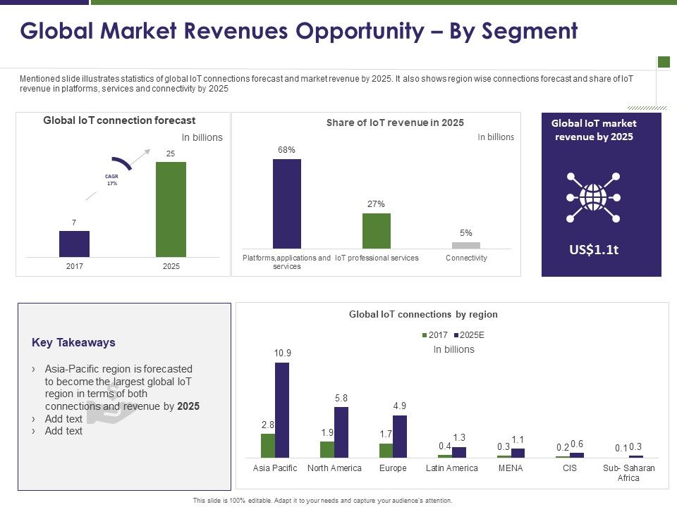 Business_Intelligence_Report_Global_Market_Revenues_Opportunity_By_Segment_Ppt_Microsoft_PDF_Slide_1.jpg