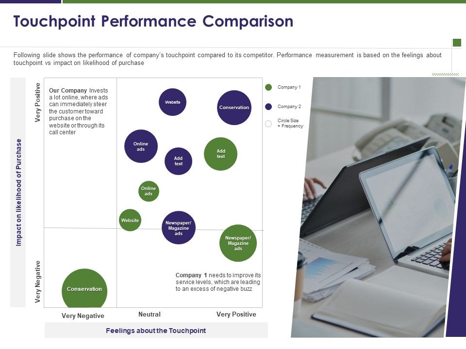 Business_Intelligence_Report_Touchpoint_Performance_Comparison_Ppt_Layouts_Introduction_PDF_Slide_1.jpg