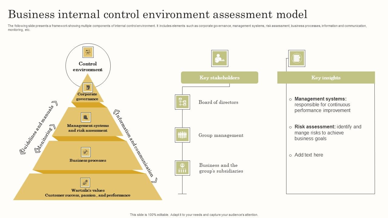 Business_Internal_Control_Environment_Assessment_Model_Themes_PDF_Slide_1.jpg