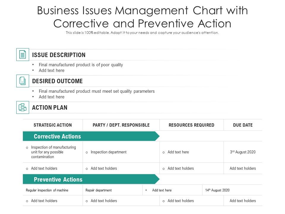 Business_Issues_Management_Chart_With_Corrective_And_Preventive_Action_Ppt_PowerPoint_Presentation_Inspiration_Portrait_PDF_Slide_1.jpg