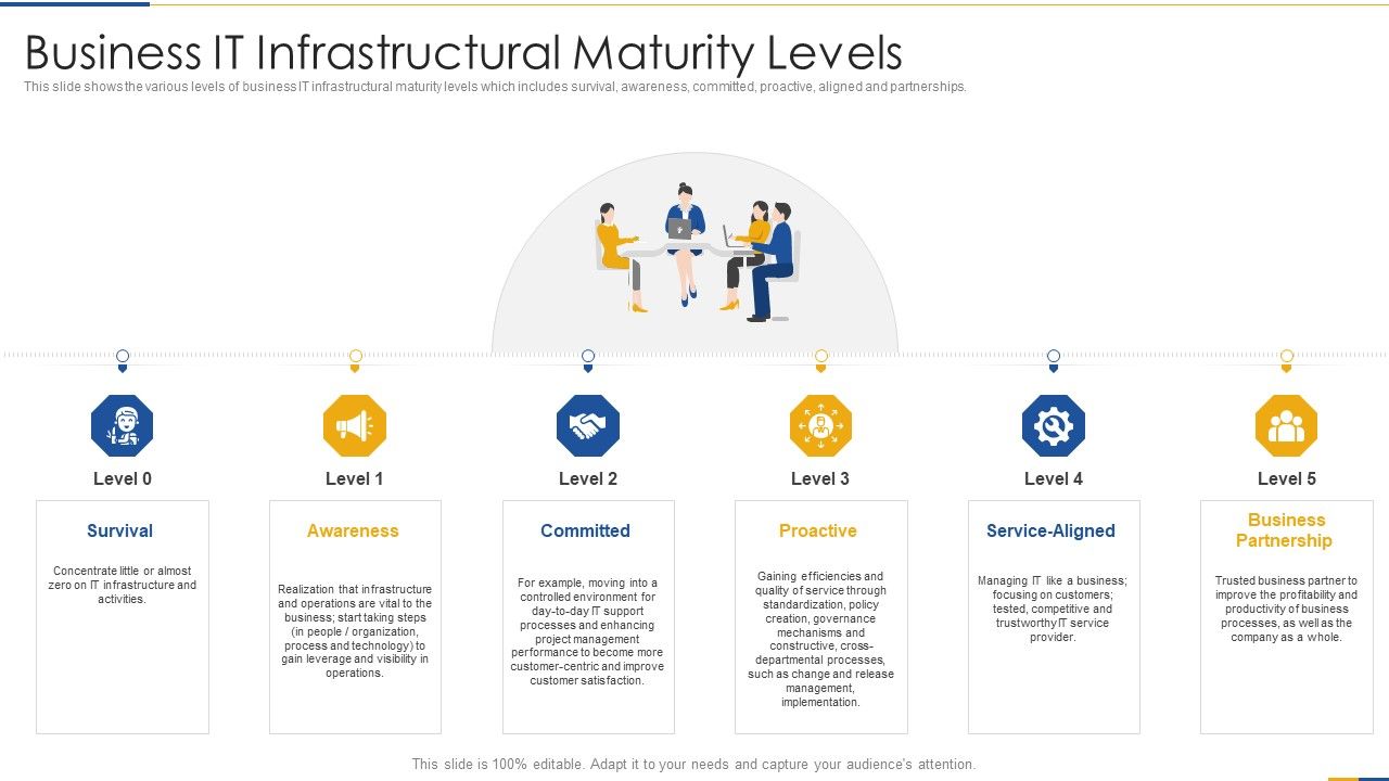Business_It_Infrastructural_Maturity_Levels_Rules_PDF_Slide_1.jpg