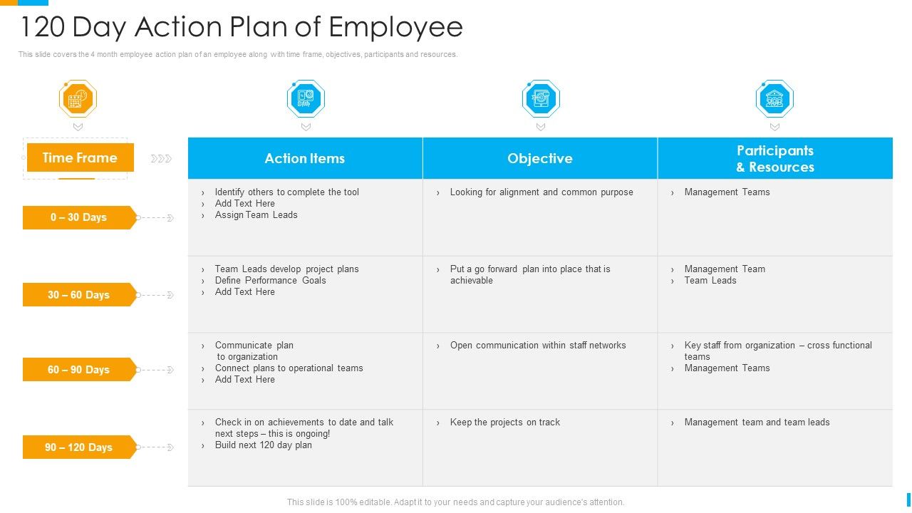 Business_Journey_120_Day_Action_Plan_Of_Employee_Ppt_File_Portrait_PDF_Slide_1.jpg