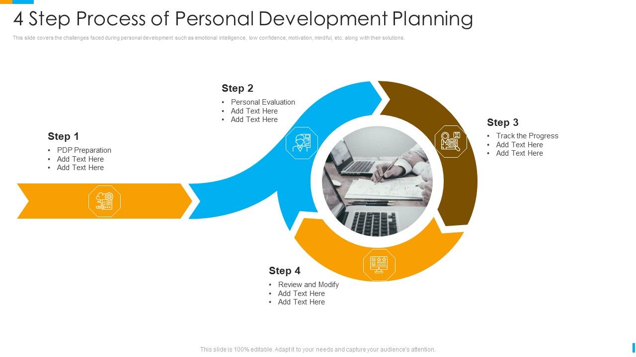 Business_Journey_4_Step_Process_Of_Personal_Development_Planning_Ppt_Professional_Summary_PDF_Slide_1.jpg