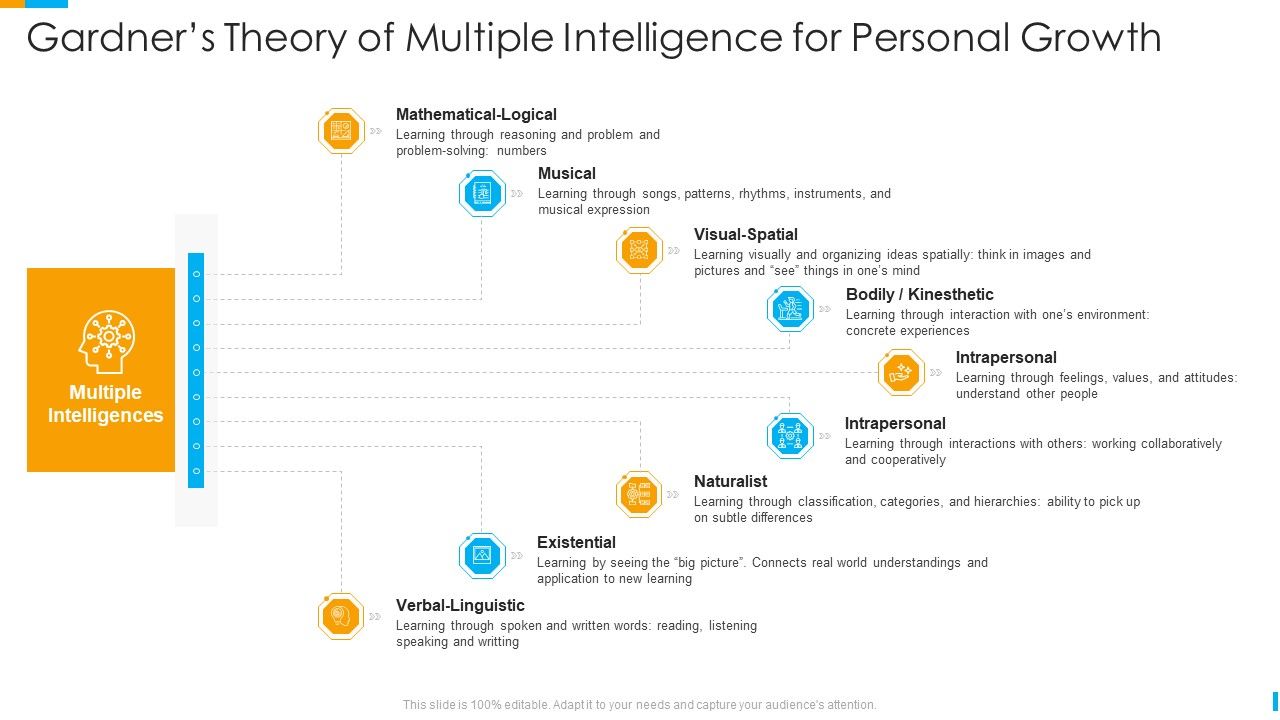 Business_Journey_Gardners_Theory_Of_Multiple_Intelligence_For_Personal_Growth_Ppt_Professional_Samples_PDF_Slide_1.jpg