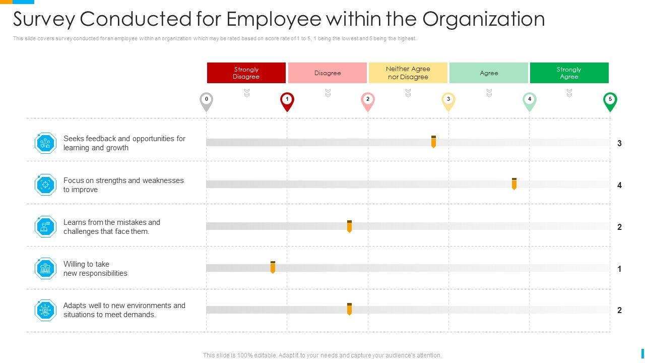Business_Journey_Survey_Conducted_For_Employee_Within_The_Organization_Ppt_Professional_Shapes_PDF_Slide_1.jpg